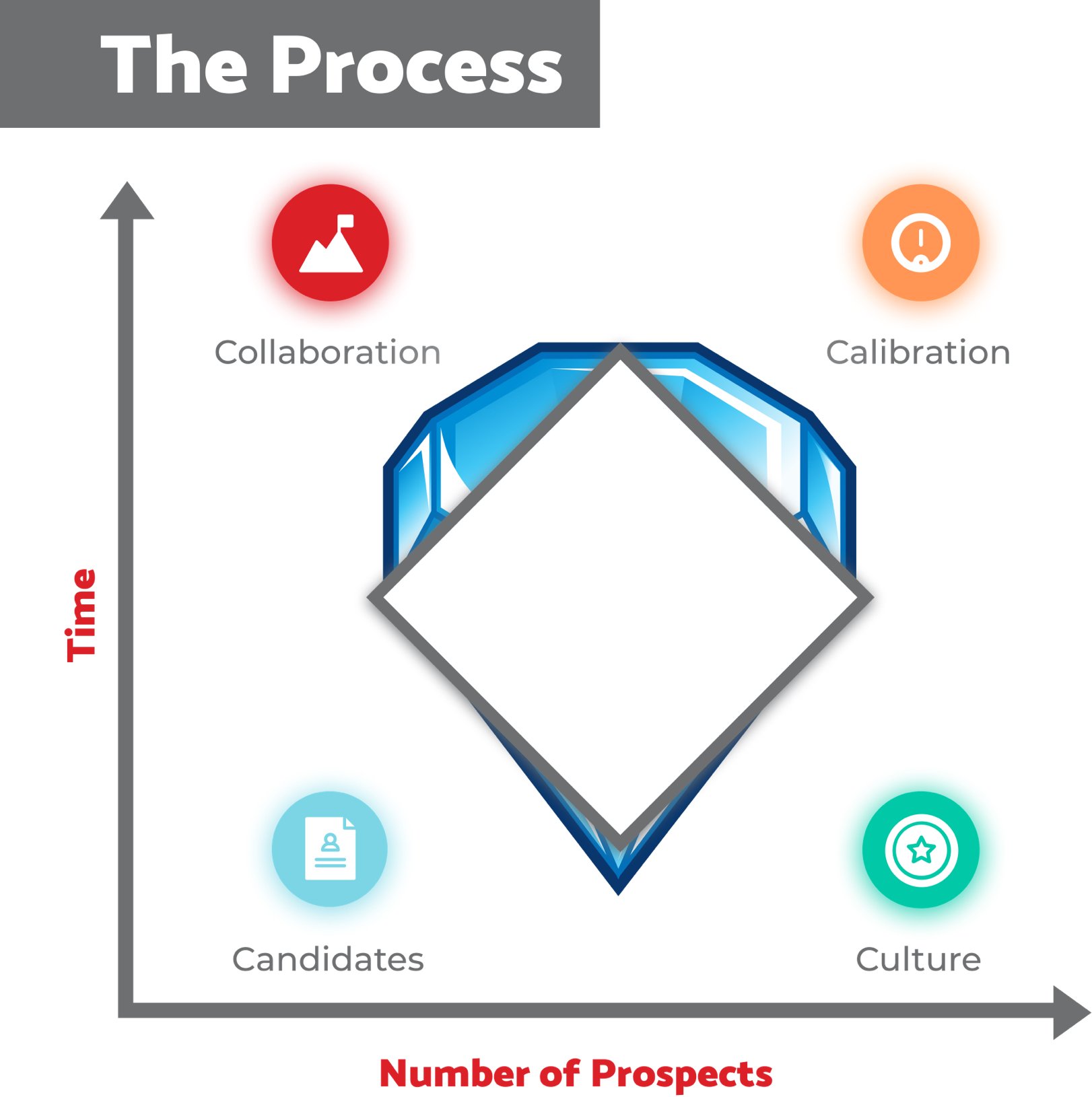 IQTP-Diamond-Chart-Pillar-Candidate-Sourcing