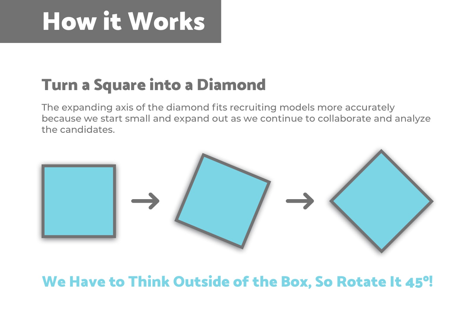 IQTP-Diamond-Rotation-Pillar-Candidate-Sourcing-Expanded