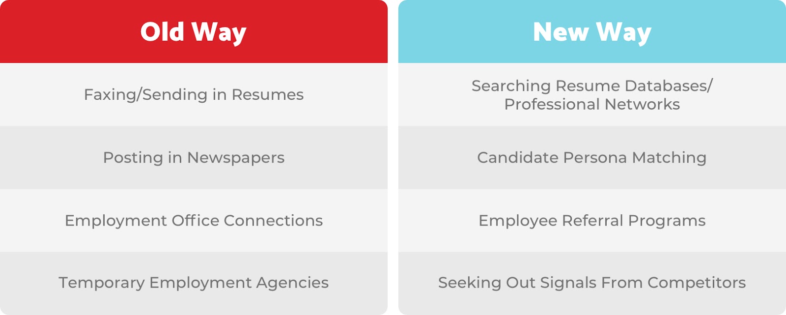 Candidate Sourcing and Pipelining